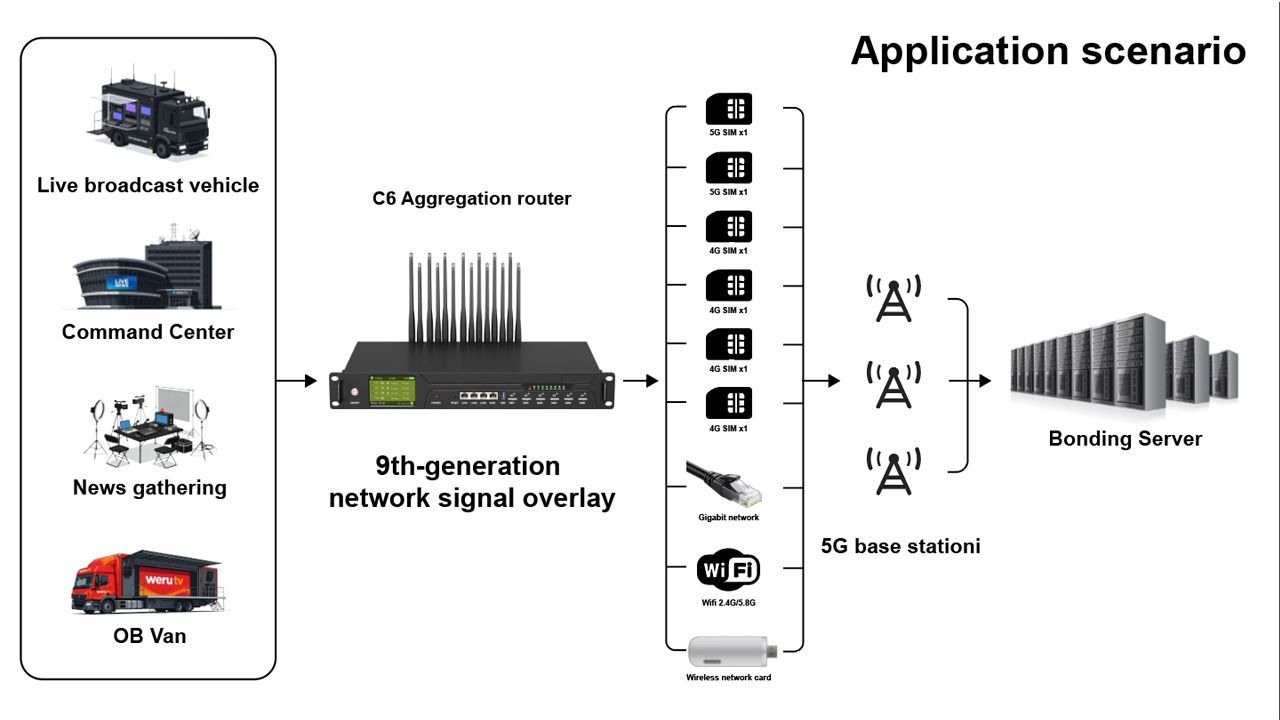 C6 connection diagram